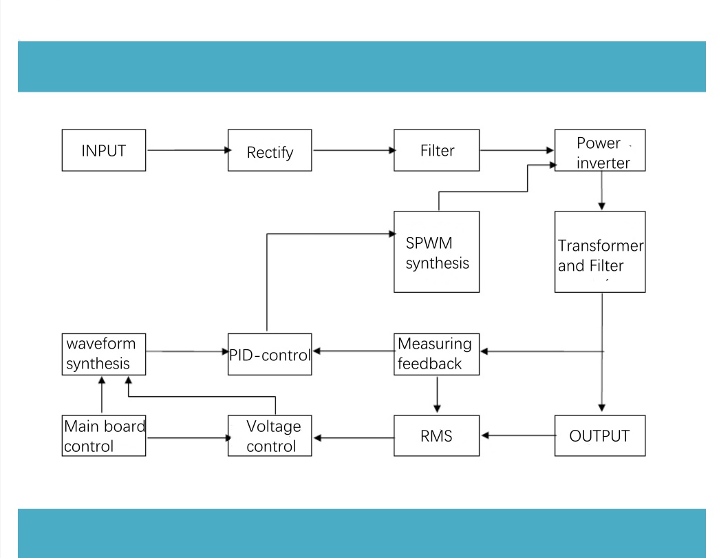 stable voltage supply.jpg