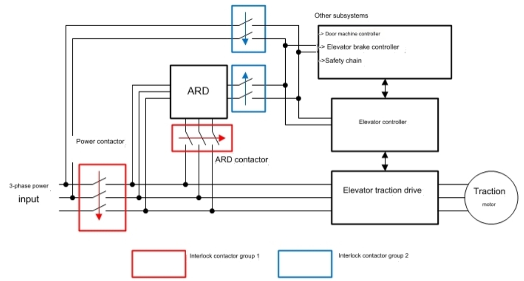 ARD system connection.png