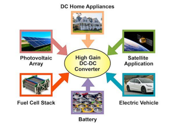 Applications of DC Converters.png