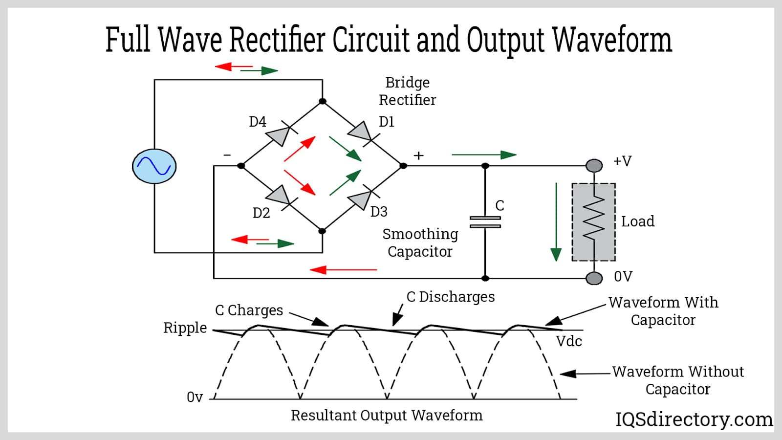 full-wave-rectifier-circuit-and-output-waveform.jpg